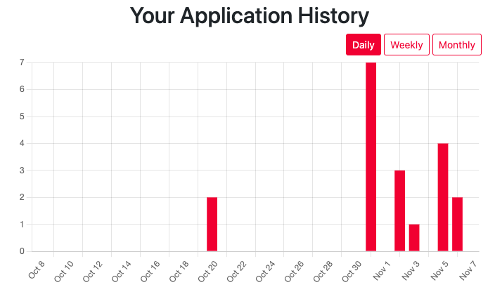 Job search application history